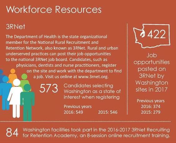 Workforce Resources Graphic